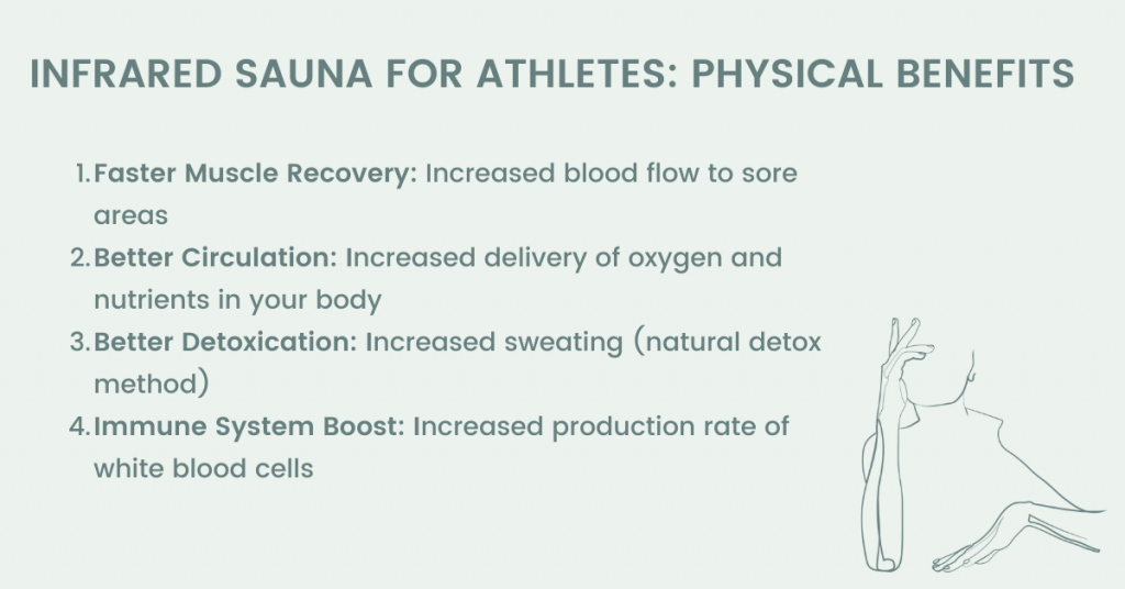 The Benefits of Infrared Sauna for Athlete Infographic 1: Physical Benefits